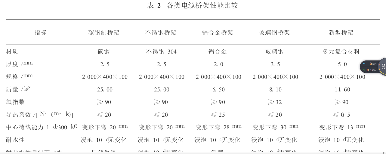 新型复合电缆桥架研究